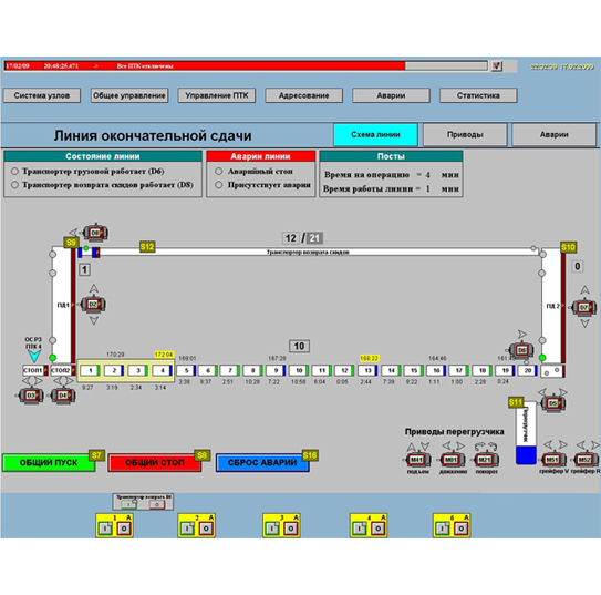 SIMATIC WinCC (Classic)