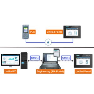 SIMATIC WinCC Unified