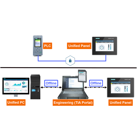 SIMATIC WinCC Unified